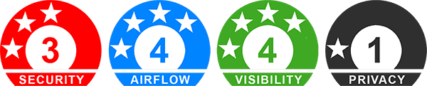 Security Grille Ratings