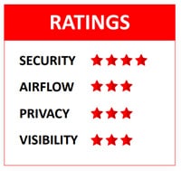 Security Door Alternative Rating System